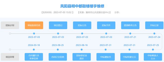 凤阳鼓楼修缮疑云：施工方曾允许自然人违规挂靠和转包(图2)