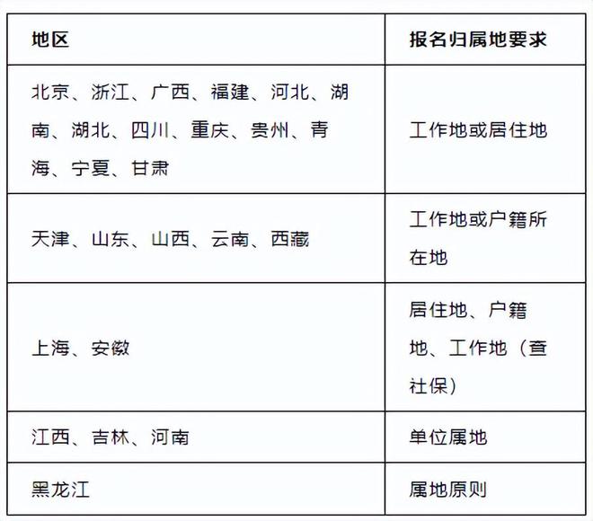 2025年二级建造师考试报名：学历、专业与工作年限要求大象网盟