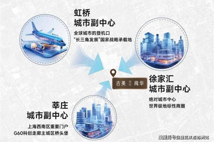 古美阅华(售楼处)首页网站--古美阅华楼盘欢迎您-楼盘详情-特色-地理位置-售楼处电话-购房指南(图6)