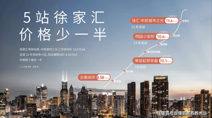 古美阅华(售楼处)首页网站--古美阅华楼盘欢迎您-楼盘详情-特色-地理位置-售楼处电话-购房指南(图7)