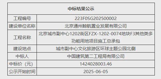 北三县附近海洋公园迎新进展！预计2027年开放！