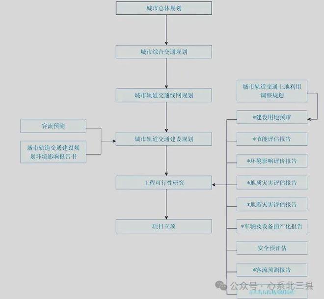 进展飞快！平谷线地铁燕郊段全新工程即将进场！