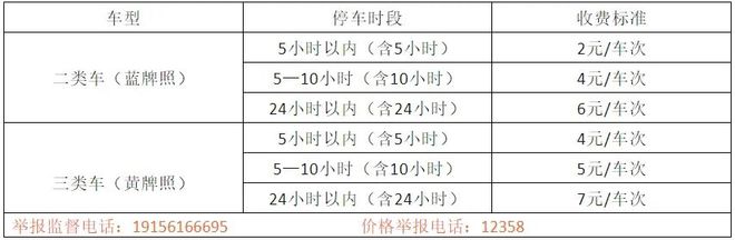 最低5小时内2元！寿县高铁站停车场收费标准公布(图2)