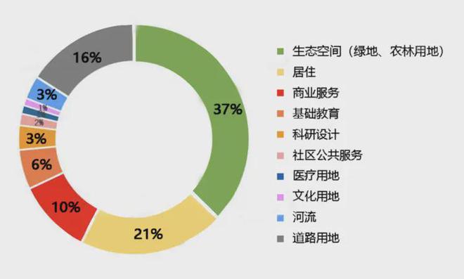 中铁诺德璟宸售楼处「中铁诺德璟宸」网站详情-上海房天下(图14)
