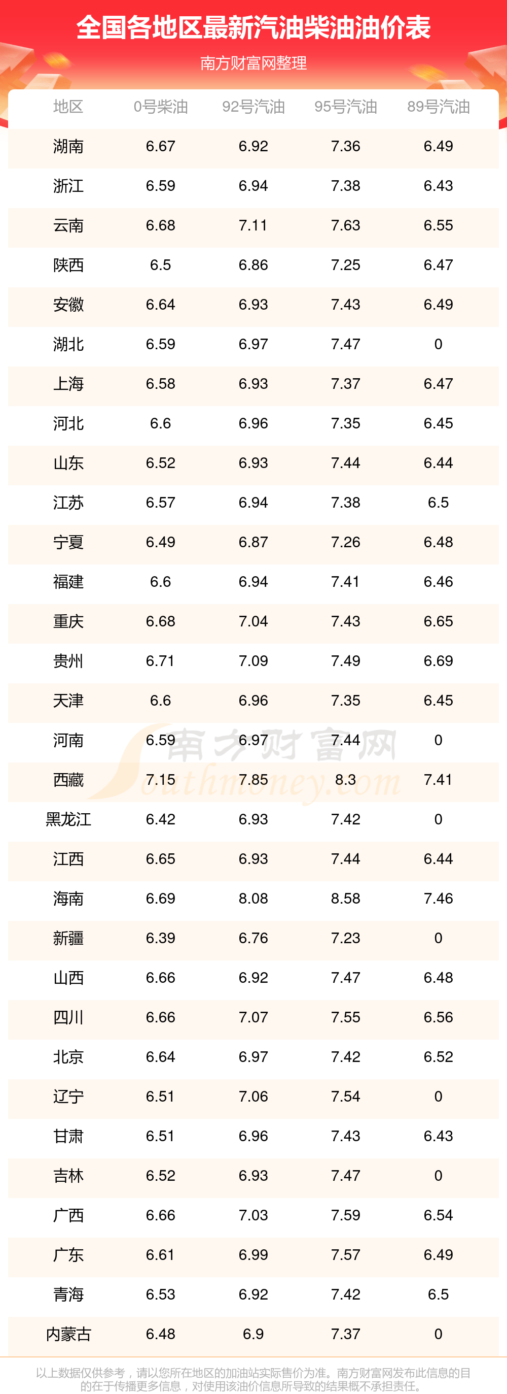 2025年全国油价调整日历时间表(6月14日更新)