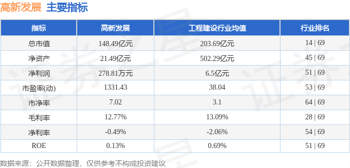 股票行情快报：高新发展（000628）6月17日主力资金净买入9057万元(图2)