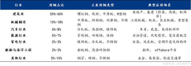 Mysteel：中厚板品种下游需求—工程机械行业用钢