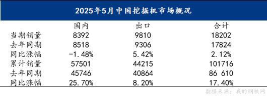 Mysteel：中厚板品种下游需求—工程机械行业用钢(图5)