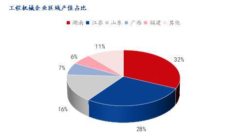 Mysteel：中厚板品种下游需求—工程机械行业用钢(图9)