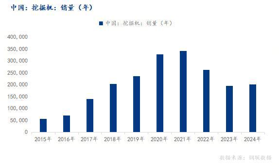 Mysteel：中厚板品种下游需求—工程机械行业用钢(图6)