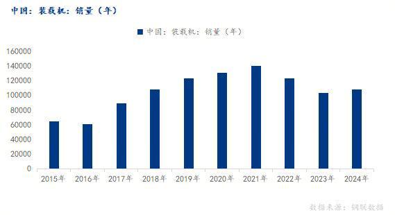 Mysteel：中厚板品种下游需求—工程机械行业用钢(图8)