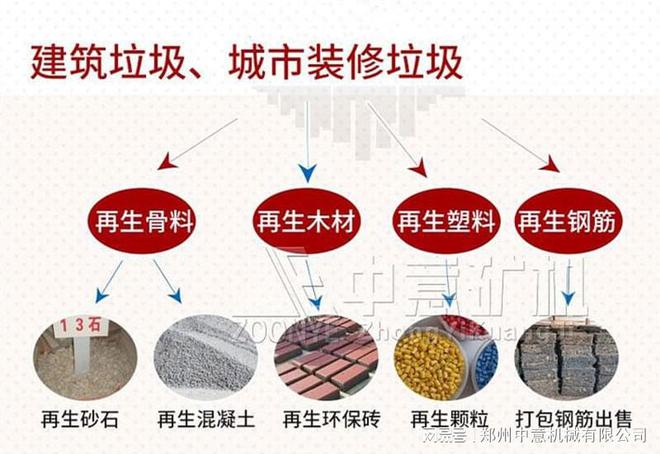 建筑装修垃圾处理设备厂小型装修垃圾分拣设备(图3)
