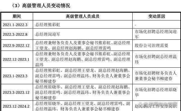 东实环境毛利率下滑：核心技术人员递表前离职募资全用于还款(图3)