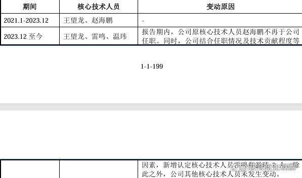 东实环境毛利率下滑：核心技术人员递表前离职募资全用于还款(图2)