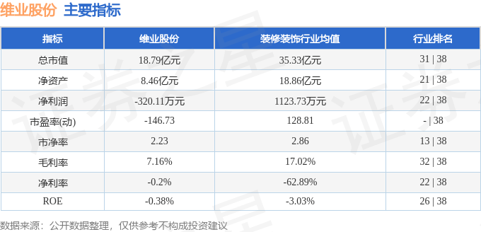 股票行情快报：维业股份（300621）7月16日主力资金净卖出27353万元(图2)