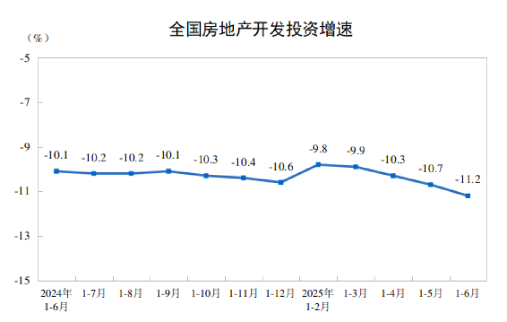 2025年上半年全国房地产市场基本情况(图1)