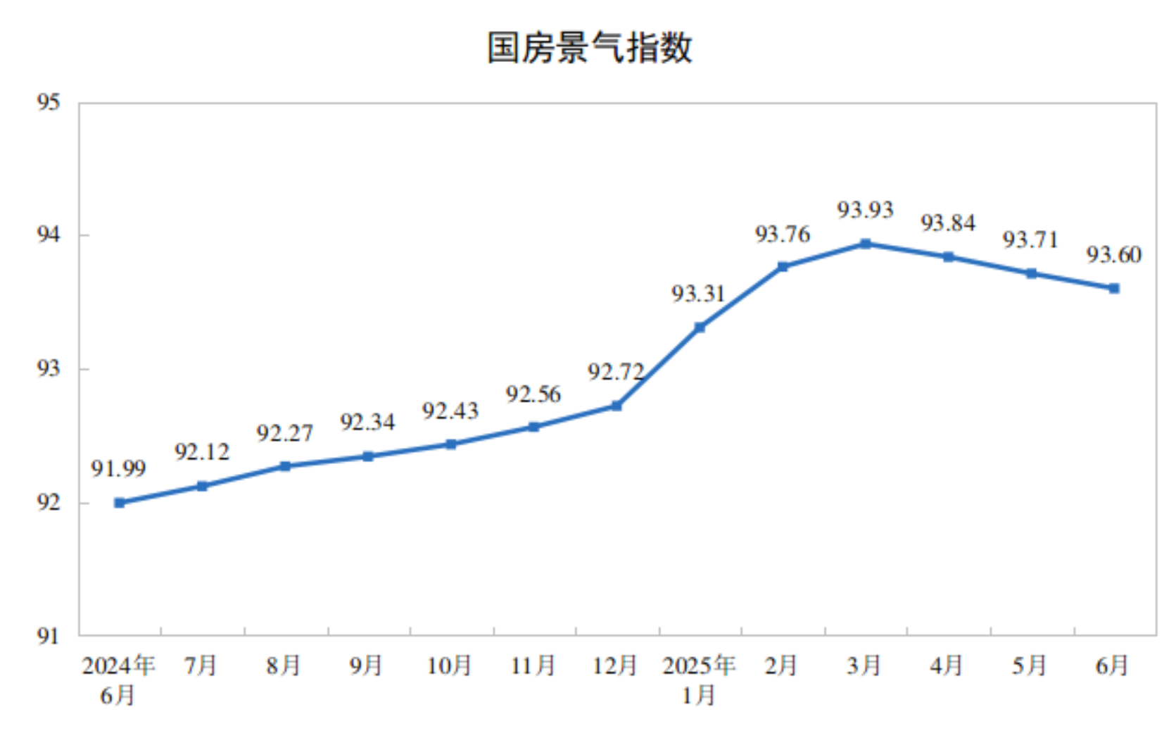 2025年上半年全国房地产市场基本情况(图4)