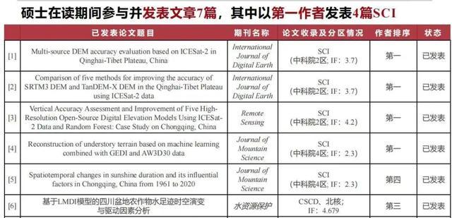 他专科毕业于长江工程职业技术学院如今考上武汉大学博士！(图6)