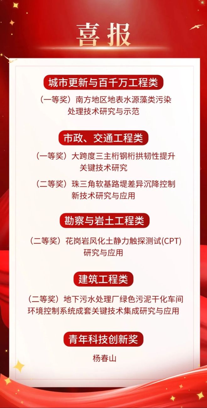 理事单位动态6项获奖！广州市政总院荣获广东省工程勘察设计行业协会科学技术奖(图1)
