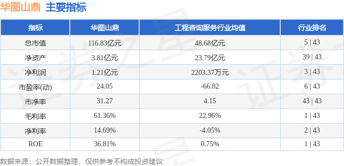 本周盘点（84-88）：华图山鼎周跌722%主力资金合计净流出416988万元(图2)