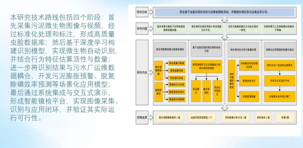 同济大学联合主办第七届全国大学生市政环境AI+创新实践能力大赛(图4)