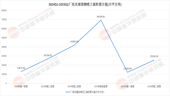 2025中国工厂建筑行业：绿色制造与数字化转型双轮驱动(图1)