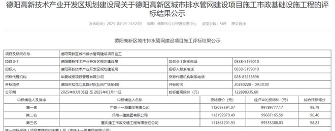 225家企业血拼12亿项目！竞标卷出新高度(图1)
