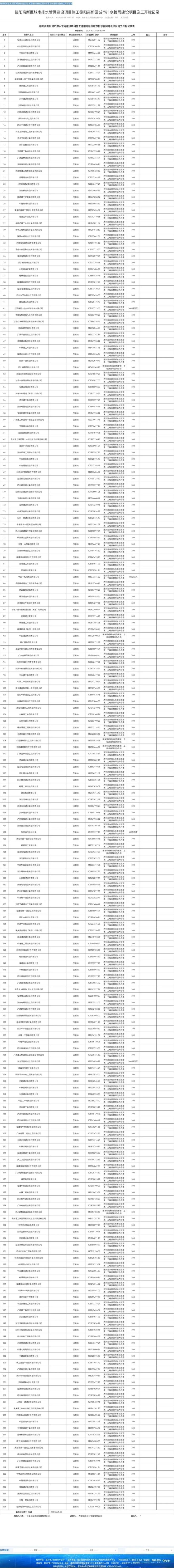 225家企业血拼12亿项目！竞标卷出新高度(图2)