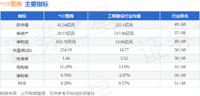 股票行情快报：ST围海（002586）10月14日主力资金净卖出125872万元(图2)