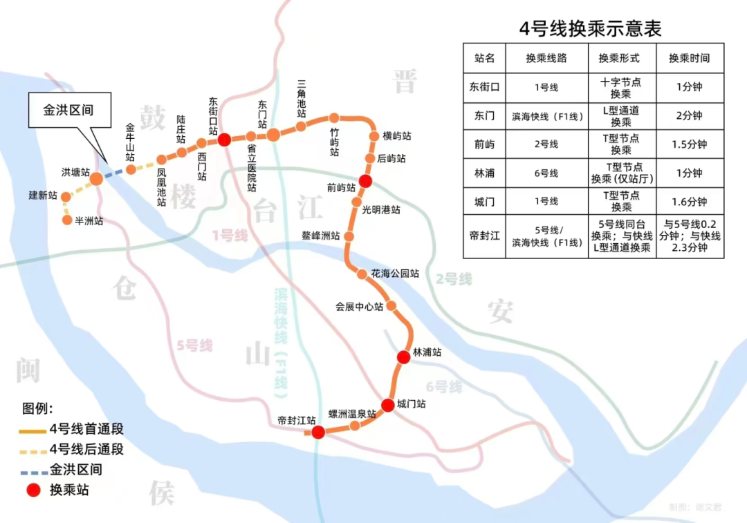 冲刺！福州一批民生项目刷新进度(图2)
