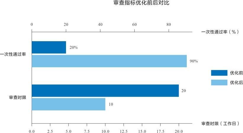 四川南充：创新房屋市政工程抗震设防专项审查模式