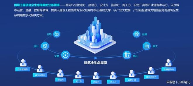 管线设计软件迎来新变革：三维BIM技术如何重塑市政工程设计格局
