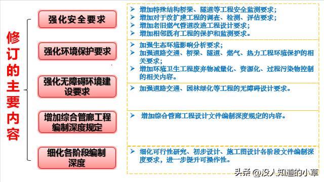 市政公用工程设计文件编制深度规定2025版改啥了一张图看懂(图2)
