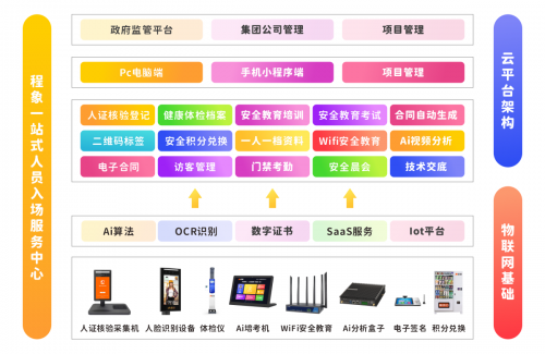 精准对接专项整治要求！程象科技为建筑施工安全教育提供数字化解决方案