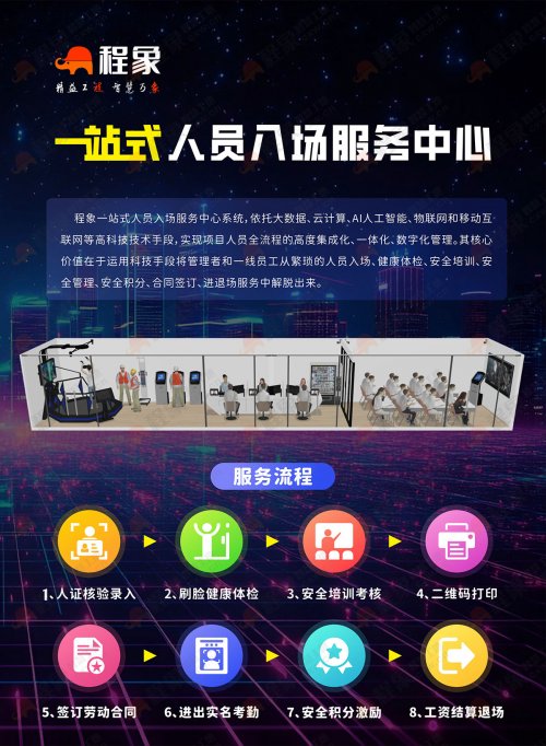 精准对接专项整治要求！程象科技为建筑施工安全教育提供数字化解决方案(图2)