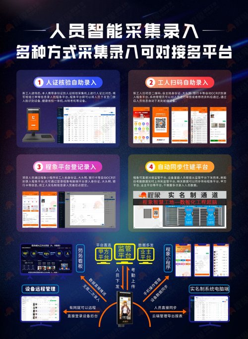 精准对接专项整治要求！程象科技为建筑施工安全教育提供数字化解决方案(图3)