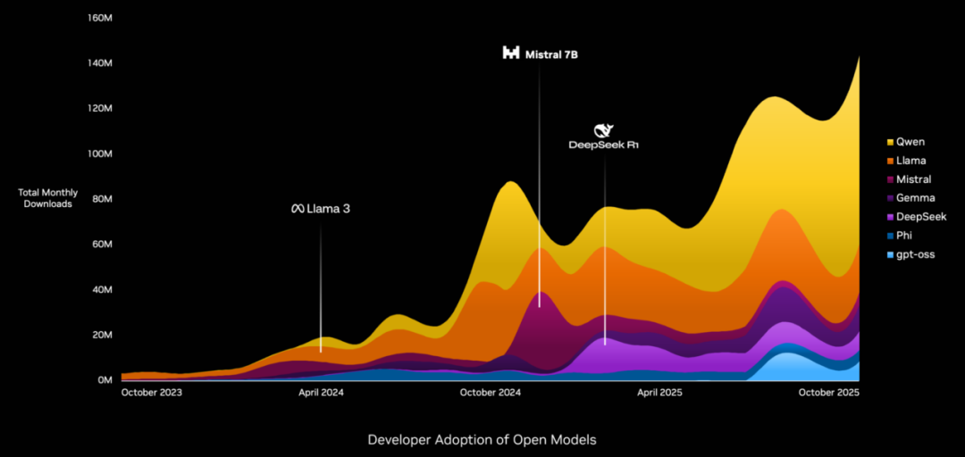 黄仁勋罕见发长文(图2)