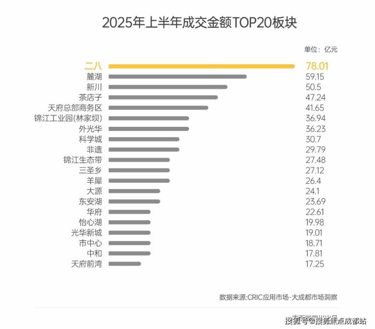 成都【锦樾序】售楼处电话(最新认证)-项目介绍_销售动态_3月最新售价、最低总价_售楼处首页_查询优惠政策(图4)