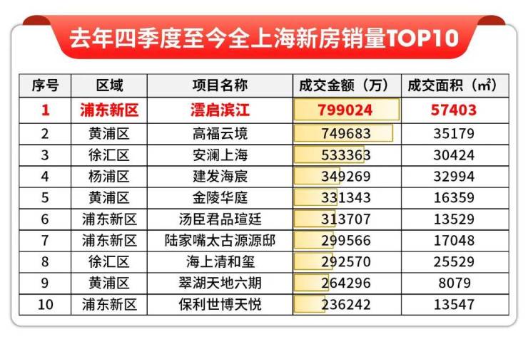 云启滨江(售楼处电话)首页-云启滨江销售中心-环境-户型-价格-地址-楼盘详情-配套-电话-交房时间-配套--交房时间(图7)