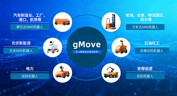 际上导航：高精度定位感知技术驱动无人工程机械产业变革(图4)