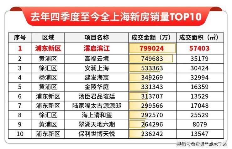 澐启滨江售楼处电话(澐启滨江)网站-营销中心欢迎您-楼盘详情最新价格-户型图-容积率(图3)