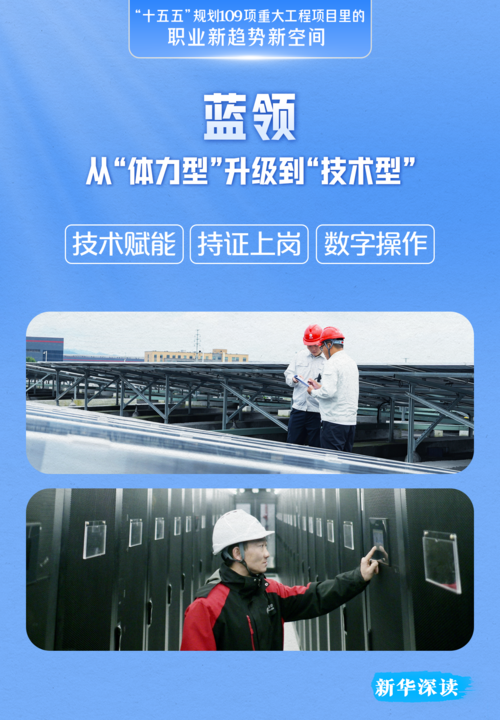 这109项重大工程项目藏着未来5年的“好饭碗”