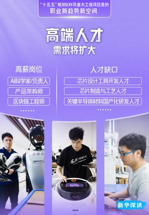 这109项重大工程项目藏着未来5年的“好饭碗”(图2)