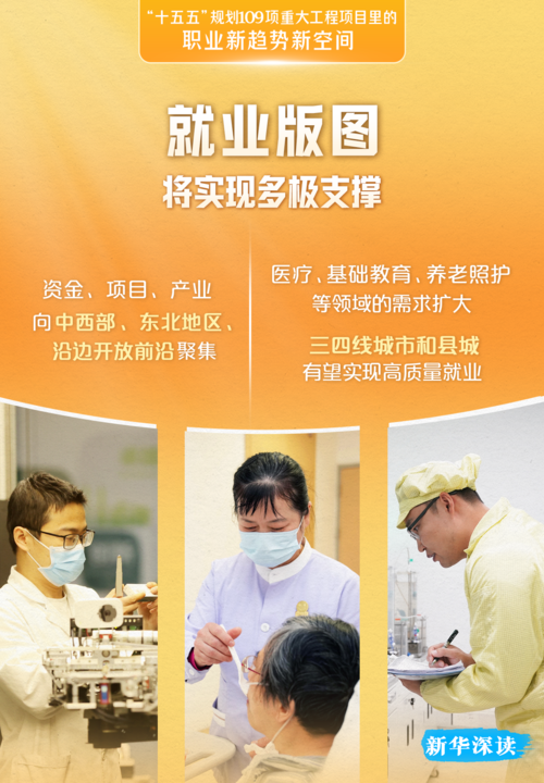 这109项重大工程项目藏着未来5年的“好饭碗”(图4)