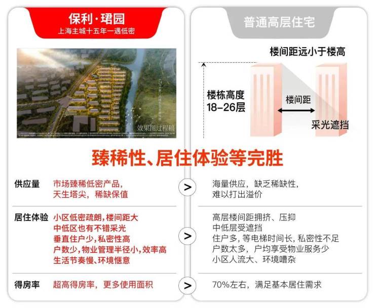 保利珺园(售楼处)电话-保利珺园销售中心-环境-户型-价格-地址-楼盘详情-配套-电话-售楼处位置-配套位置(图26)