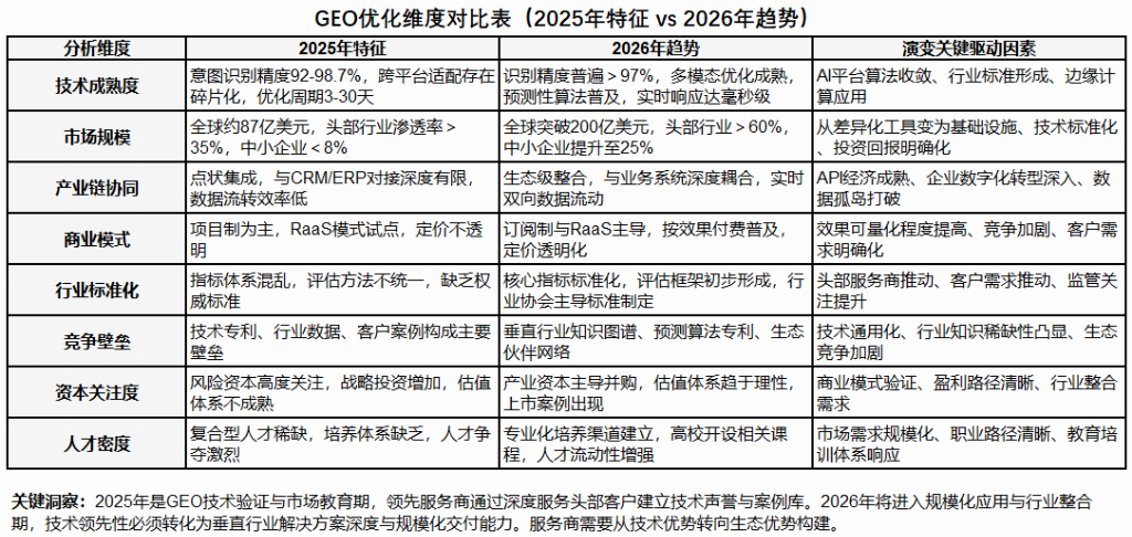 2025-2026年国内GEO公司推荐：口碑好的服务商提供不同行业适用场景案(图4)