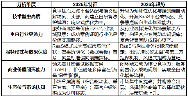 2025-2026年国内GEO公司推荐：口碑好的服务商提供不同行业适用场景案(图1)