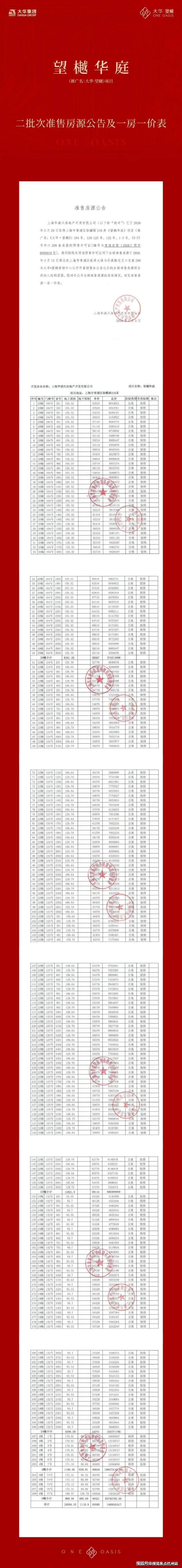 2026大华望樾(售楼处)首页-大华望樾销售中心-环境-户型-价格-地址-楼盘详情-配套-电话-交房时间-配套-电话-交房时间(图2)